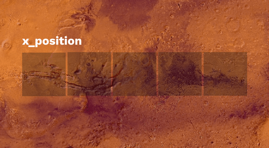 Pętla w Pythonie - przykład, wizualizacja